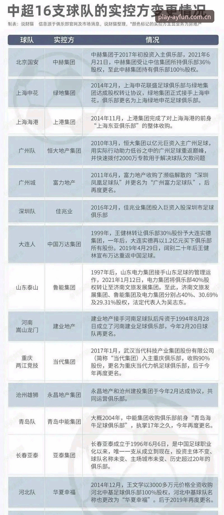 资深用户分享:从中国足协第三批禁足名单看体育诚信体系的构建